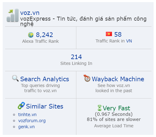 vOz là diễn đàn công nghệ có thứ hạng cao trên công cụ tìm kiếm