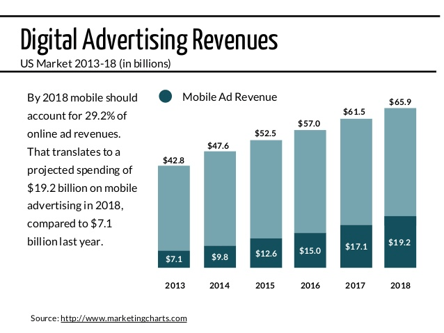 vai-tro-cua-digital-marketing