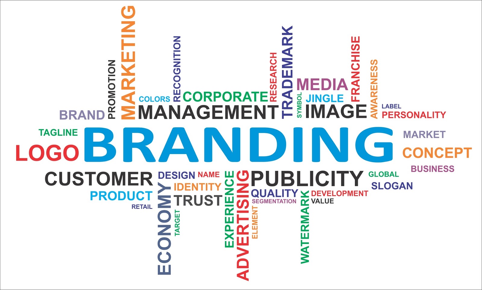 ảnh hưởng của branding